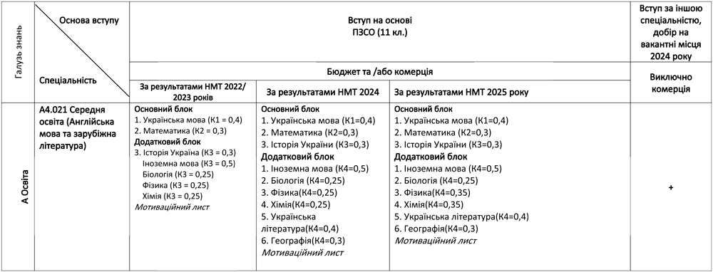 A4.021
