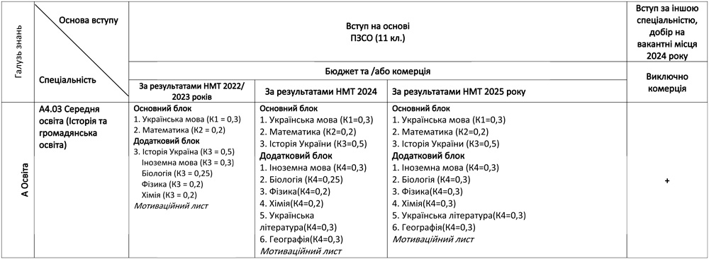 A4.03