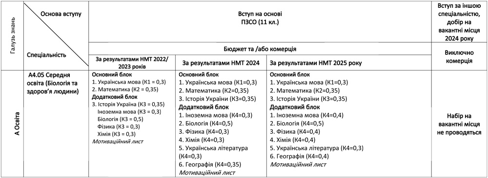 A4.05