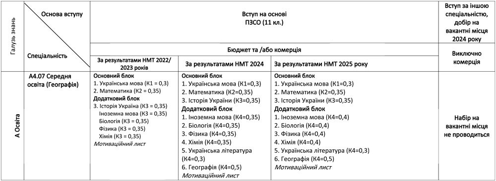 A4.07