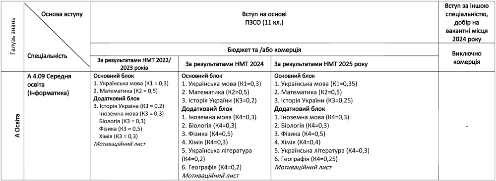 A4.09
