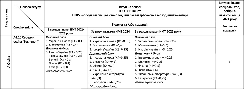 A4.10