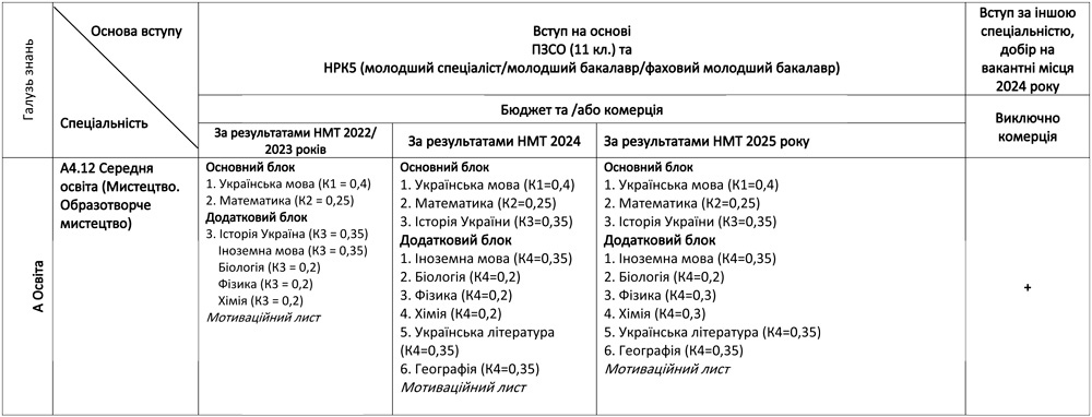 A4.12