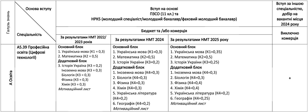 A5.39