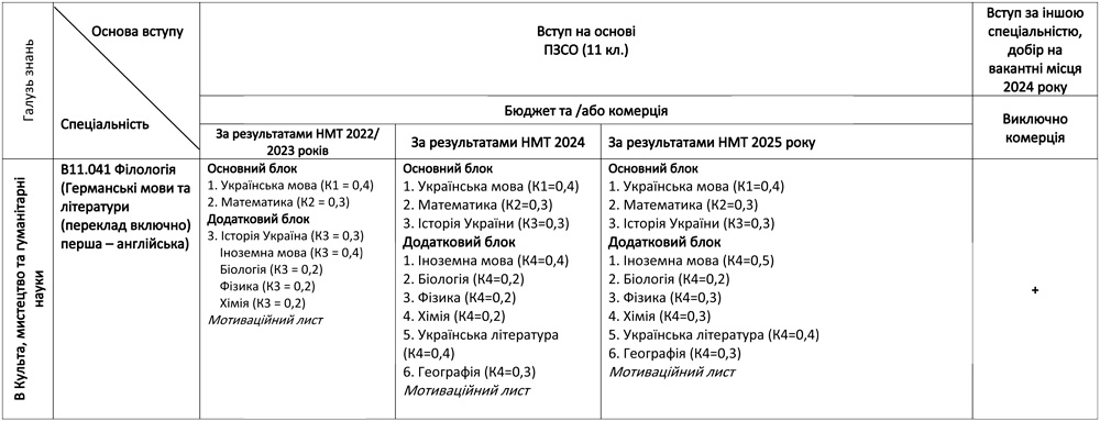 B11.041