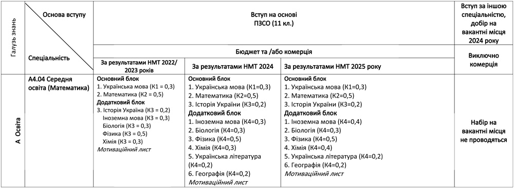 А4.04