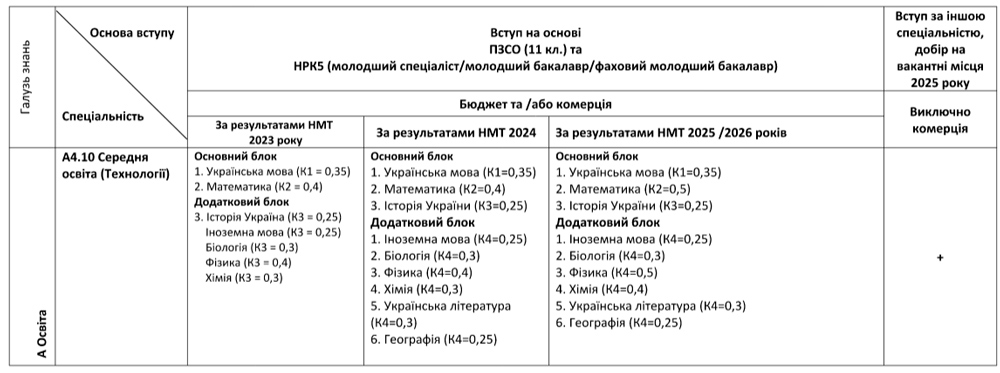 A4.10