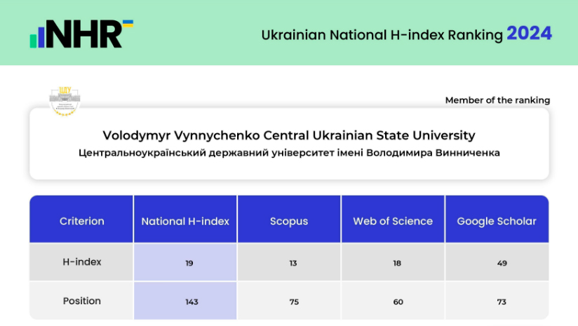 ranking cusu