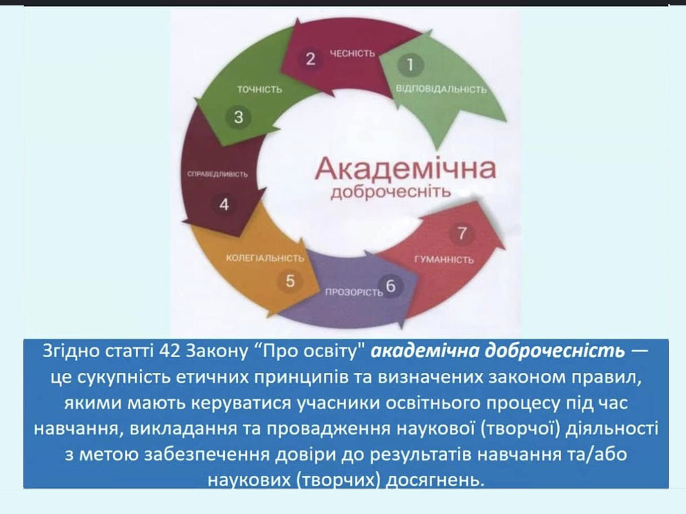 Онлайн-вебінар «Академічна доброчесність як запорука якості освіти» для студентів 1 курсу факультету фізичного виховання спеціальності 014.11 Середня освіта (Фізична культура)