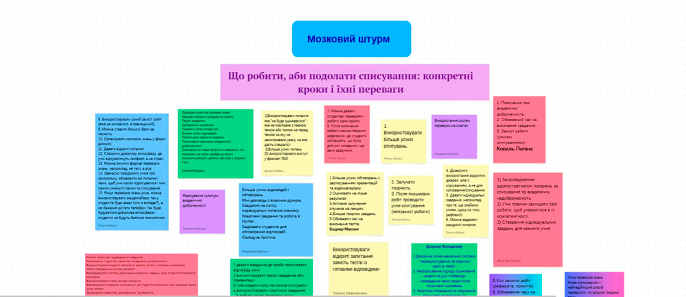 Студенти-історики про доброчесність: погляд у форматі TED